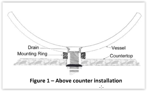 Vessel sink installation figure 1