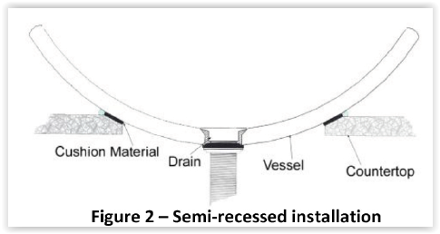 Vessel Sink Installation Figure 2